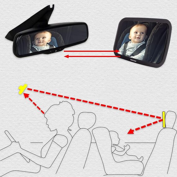 Babyautospiegel für den Rücksitz - Sicherster Autositzspiegel mit kristallklarer Sicht, unzerbrechlicher, verstellbarer Rückspiegel für kleine Kinder, mit LKW