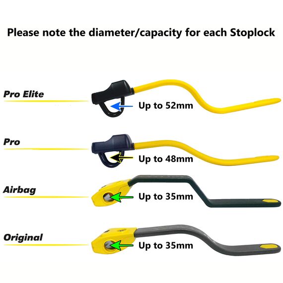 Stoplock Tastenfeld Pro Lenkrad-Wegfahrsperre HG 149-00 - Diebstahlsicherung für Pkw und andere Fahrzeuge, Schwarz
