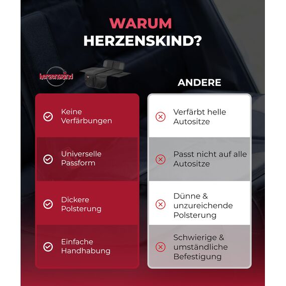 HerzensKind Premium Kindersitzunterlage, der Beste Schutz für Ihre Autositze, universeller Autositzschoner für Textil- und Ledersitze, ISOfix geeigneter Sitzschoner für alle Kindersitze (S (1-Pack))