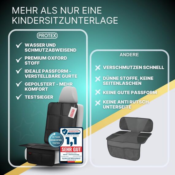 PROTEX Kindersitzunterlage [Testsieger 2025] ISOFIX-geeignet | Wasserabweisender Polyester Stoff mit gepolsteter Sitzfläche | L
