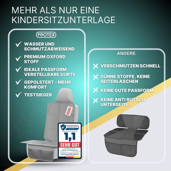 PROTEX© Kindersitzunterlage - ISOFIX-geeignet, Anti-RUTSCH-Unterfläche | Wasserabweisender & besonders hochwertiger 600D Stoff mit gepolsteter Sitzfläche (L, 2er Set), (grau)