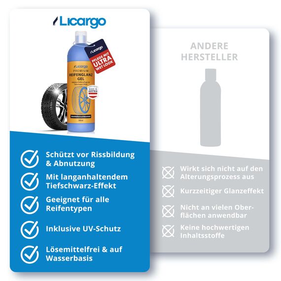 LICARGO Premium Reifenglanz Gel (500ml) - Tiefschwarze Reifen Dank Intensiver Reifenpflege - Reifen Glanz schützt Gummi & Reifen - lösemittelfreies Reifenglanzspray auf Wasserbasis