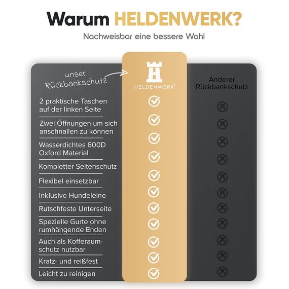 HELDENWERK Autoschondecke Hund Rücksitz wasserdicht & Kratzfest - Universal Hundedecke für Auto Rückbank inkl. Seitenschutz und Sichtfenster - Hunde Autodecke, Rückbank Schutz