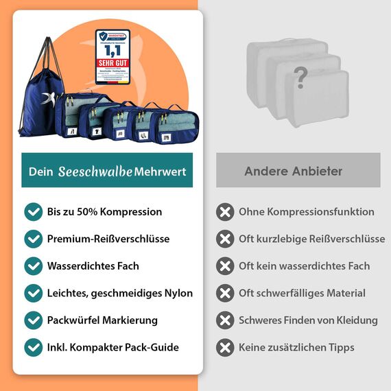 SEESCHWALBE Packing Cubes Compression | Packwürfel kompression als ultraleichte Rucksack Organizer oder Koffer Organizer | Ideale Packtaschen für dein Reise- und Camping Zubehör (6-teilig, blau)