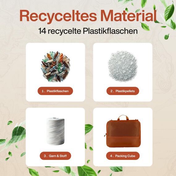 TRAVEL DUDE Packwürfel Set mit Kompression aus recycelten Plastikflaschen, Leichte Packing Cubes, Packtaschen Set für Rucksack und als Koffer Organizer, Zubehör (Burnt Orange, 7-teiliges Set)