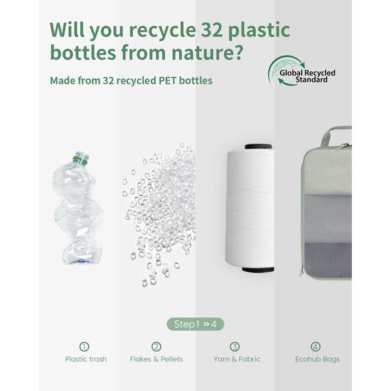 ECOHUB 6 Teilige Koffer Organizer Kompression Set, Netzgewebe Ultraleichte Packtaschen für Rucksack, Recycelt Packwürfel Kompression für Handgepäck, Packing Cubes Reise, Patent Angemeldet(Grün)