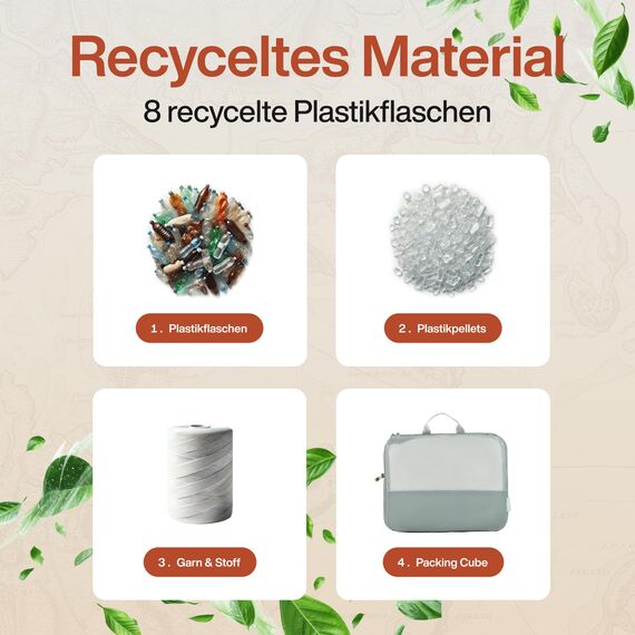 TRAVEL DUDE Packwürfel Set mit Kompression aus recycelten Plastikflaschen, Leichte Packing Cubes, Packtaschen Set für Rucksack und als Koffer Organizer, Zubehör (Stahlblau, 4-teiliges Set)