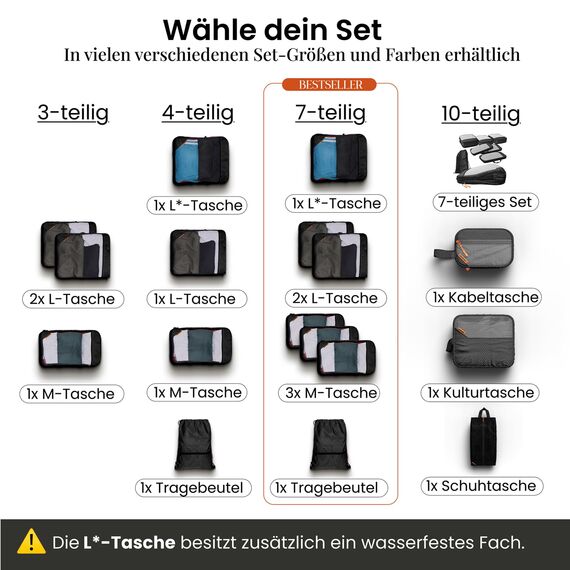 Compression Packing Cubes Set für mehr Platz im Koffer & Backpack - Packwürfel Packing Cubes Compression als Rucksack Organizer - Travel Packtaschen Reise - Camping Zubehör & Wander Ausrüstung