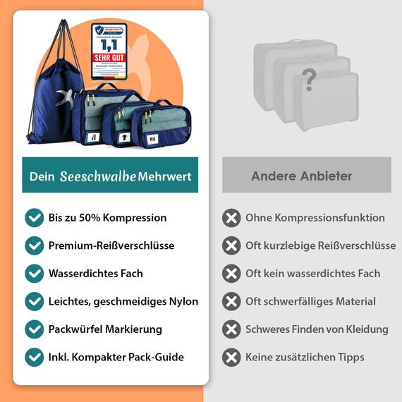SEESCHWALBE Packing Cubes Compression für Koffer und Rucksack mit Packbeutel | mehr Platz im Koffer oder Backpack durch Kompression | Packwürfel Rucksack für deine Wander Ausrüstung (4-teilig, blau)