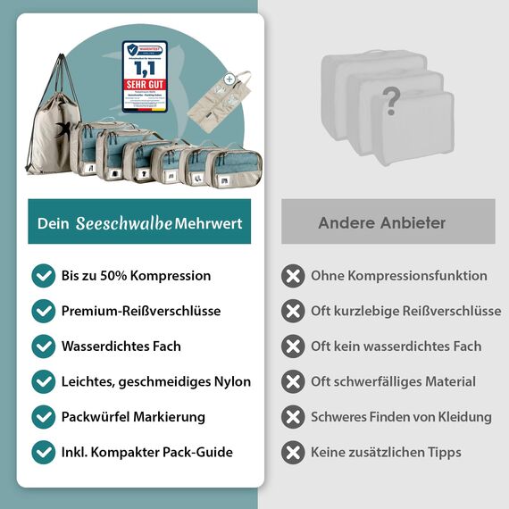 SEESCHWALBE Packing Cubes Compression | 8-teilig | Premium Packwürfel kompression als ultraleichte Rucksack Organizer oder Koffer Organizer | inkl. Schuhbeutel (beige)