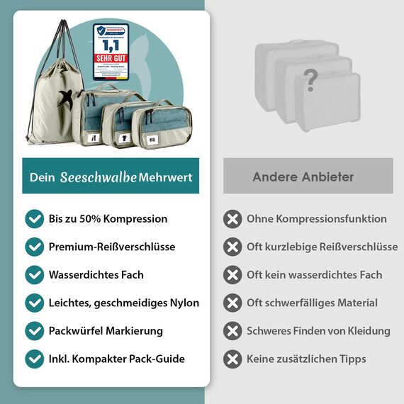 SEESCHWALBE Packwürfel Set mit Kompression | Packing Cubes | Packtaschen Set für Rucksack & Koffer | Extra leichte Kleidertaschen (4-teilig, beige)