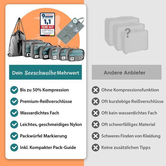 SEESCHWALBE Packwürfel Set mit Kompression| 8-teilig | Packing Cubes | Packtaschen & Gepäck Organizer für Rucksack & Reise Koffer | Extra leichte Kleidertaschen inkl. Schuhbeutel (grau)
