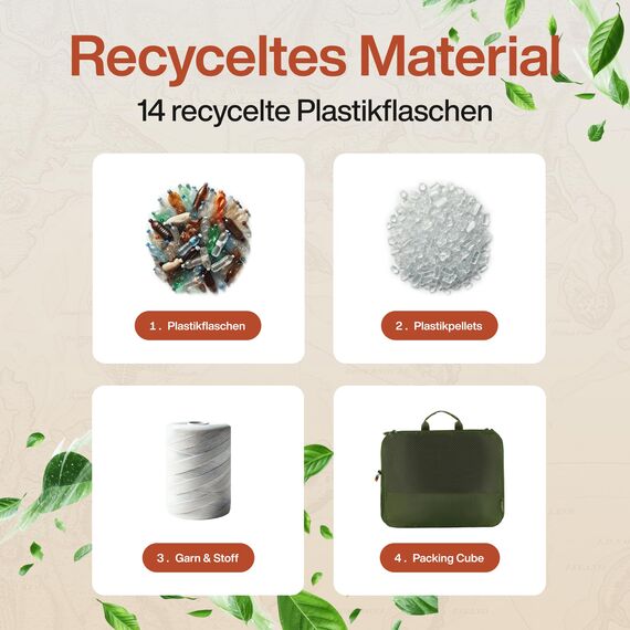 TRAVEL DUDE Packwürfel Set mit Kompression aus recycelten Plastikflaschen, Leichte Packing Cubes, Packtaschen Set für Rucksack und als Koffer Organizer, Zubehör (Wald Grün, 7-teiliges Set)