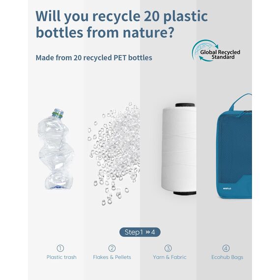 ECOHUB 4-Teilige Kompression Koffer Organizer, Packing Cubes mit Tag, Recycelten Packwürfel Set für Rucksack & Koffer, Maschenverstärkung Packtaschen für Koffer, Reise Organizer, Patent Anhängig(Blau)