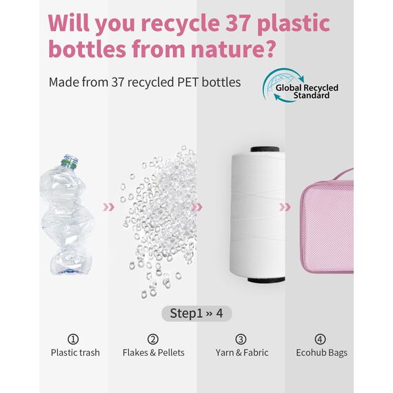 ECOHUB Koffer Organizer Set, 6-teilige Packing Cubes mit ID-Tag, Recycelte Packwürfel für Reisen, Leichte Packtaschen für Koffer, Travel Rucksack Organizer, Patent anhängig(Dunkel Rosa)