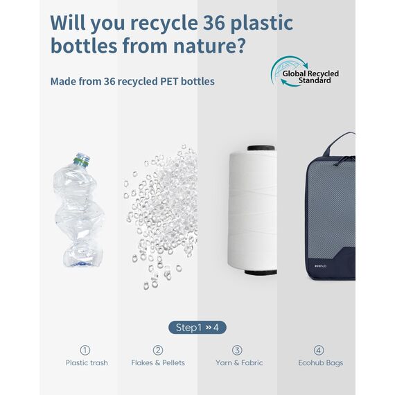 ECOHUB 4-Teilige Kompression Koffer Organizer, Packing Cubes mit Tag, Recycelten Packwürfel Set für Rucksack & Koffer, Maschenverstärkung Packtaschen für Koffer, Patent Anhängig(Dunkelblau)