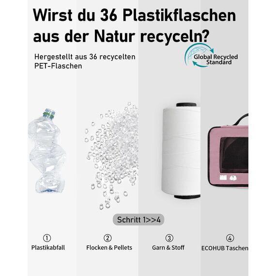 ECOHUB Koffer Organizer Packing Cubes 7-Teiliges Packwürfel Set für Koffer und Rucksack