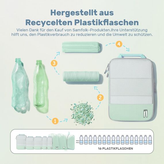 8 Teilige Compression Packing Cubes, Koffer Organizer Kompression PackwüRfel Packtaschen FüR Backpack Rucksack Reisen Organizer Mintgrün