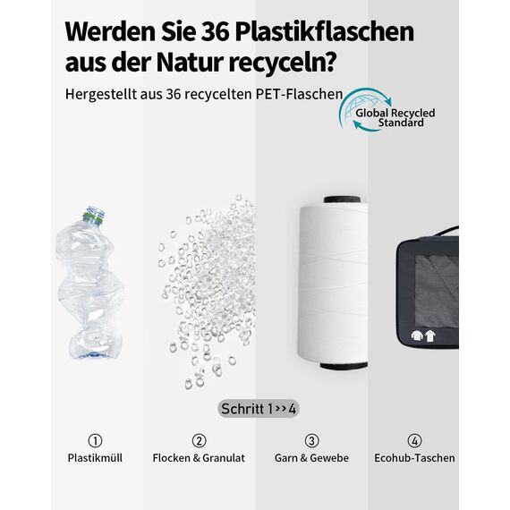 ECOHUB 7 Teilig Koffer Organizer Set, Packing Cubes mit Reißverschluss, Recyceltes PET Packwürfel Set, Packtaschen für Koffer, Organizer Koffer für Urlaub und Reisen, Reise Organizer Set (Dunkelblau)