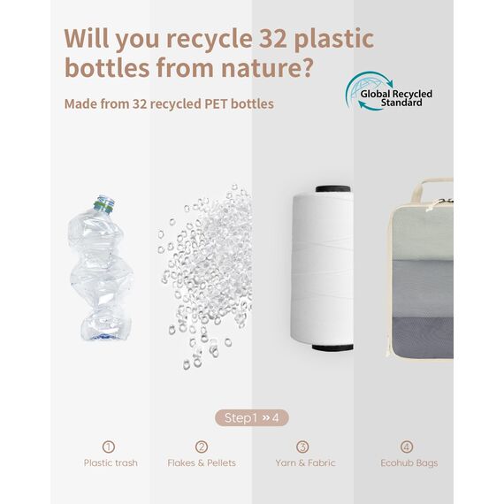 ECOHUB 6 Teilige Koffer Organizer Kompression Set, Netzgewebe Ultraleichte Packtaschen für Rucksack, Recycelt Packwürfel Kompression für Handgepäck, Packing Cubes Reise, Patent Angemeldet(Beige)
