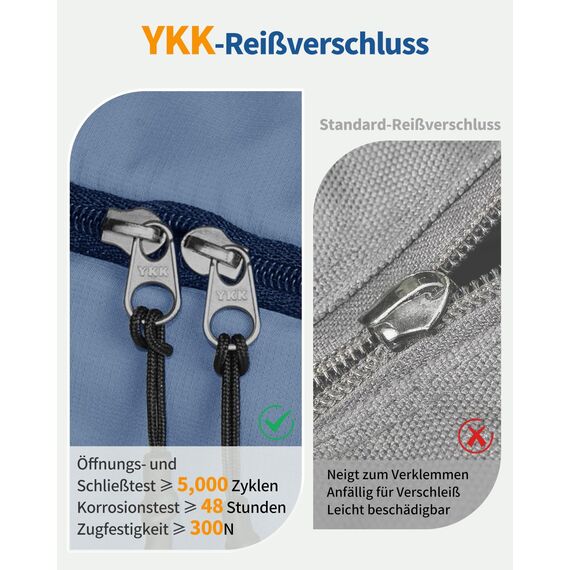 ECOHUB 7 Teilig Koffer Organizer Set, Packing Cubes mit Reißverschluss, Recyceltes PET Packwürfel Set, Packtaschen für Koffer, Organizer Koffer für Urlaub und Reisen, Reise Organizer Set (Blau)