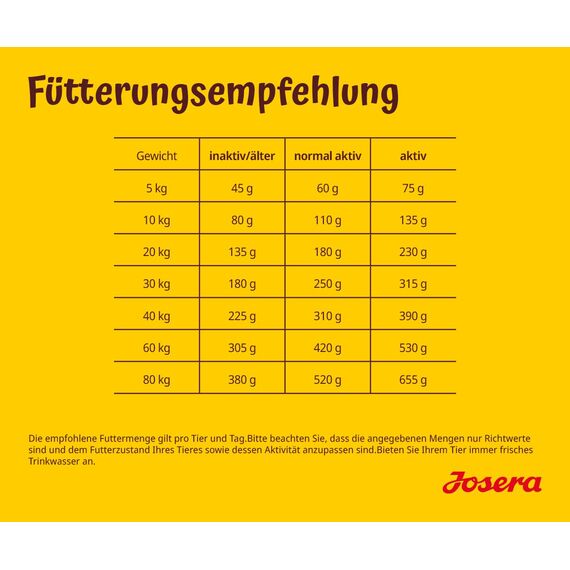 JOSERA Festival (1 x 12,5 kg) | Adult | Premium Trockenfutter für ausgewachsene wählerische Hunde | Lachs & Geflügel | leckerer Soßenmantel - auch zum Einweichen | weizenfrei | Hundefutter | 1er Pack