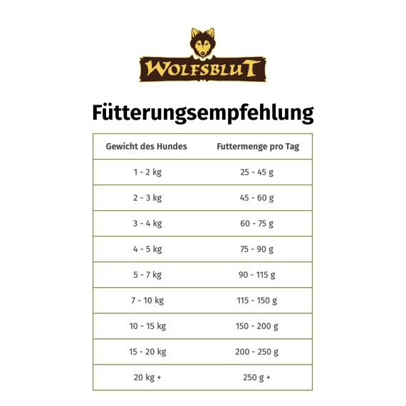 WOLFSBLUT – Wild Duck & Turkey Adult | Trockenfutter mit natürlichen Zutaten und Superfoods für ausgewachsene Hunde. Getreidefreies Alleinfutter ohne Zusatzstoffe im Beutel | 12,5kg Ente & Truthahn