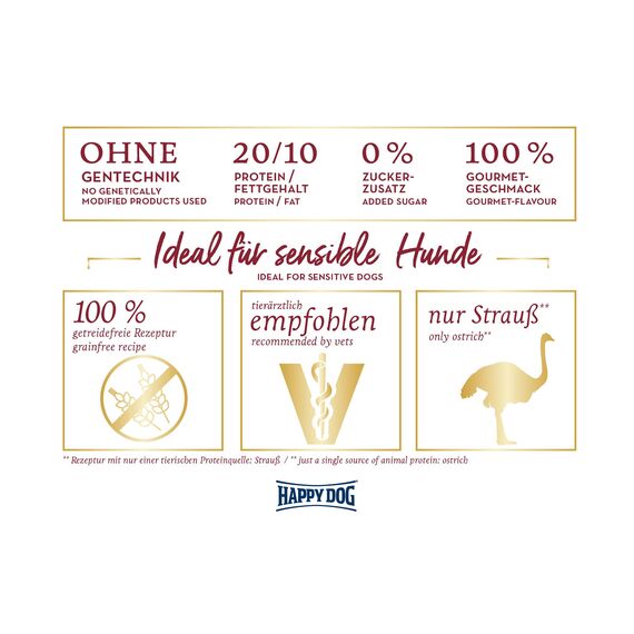 Happy Dog Sensible Africa M 2X 4 kg - Trockenfutter, Geschmacksrichtung Strauss