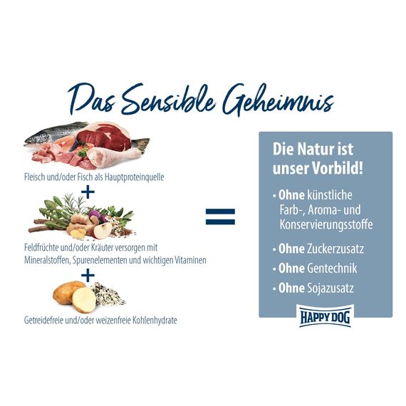 Happy Dog Sensible Andalucía M 2X 1 kg - Trockenfutter, Geschmacksrichtung Schwein