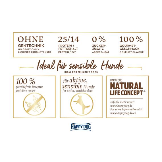 Happy Dog Sensible Canada M 3X 4 kg - Trockenfutter, Geschmacksrichtung Lachs, Kaninchen & Lamm