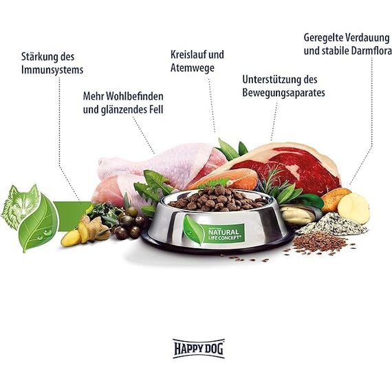 Happy Dog Sensible Greece - M - Trockenfutter, Hundefutter - Geschmacksrichtung Lamm, Shrimps & Calamari - 11kg