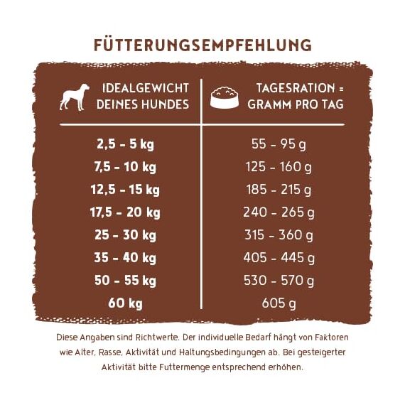 bosch HPC SOFT Land-Ente & Kartoffel | halbfeuchtes Hundefutter für ausgewachsene Hunde aller Rassen | Single Protein | grain-free | 1 x 12.5 kg