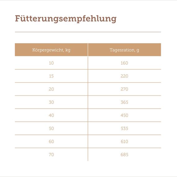 MERA Pure Sensitive Truthahn & Reis, Hundefutter trocken für Sensible Hunde, Trockenfutter aus Truthahn und Reis, Futter für ausgewachsene Hunde, ohne Weizen und Zucker (12,5 kg)