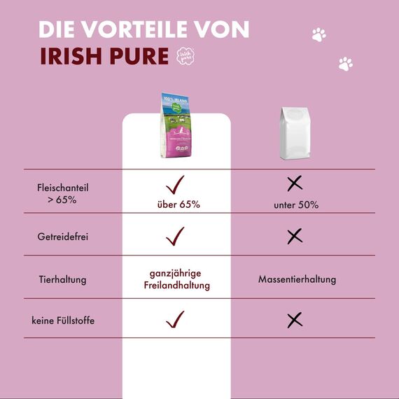 Irish Pure Trockenfutter Adult | 12kg | Weidelamm & Freiland-Huhn mit Kelp-Alge | Hoher Fleischanteil | Getreidefrei | Sensitiv | Hundetrockenfutter | Hundefutter für alle Rassen