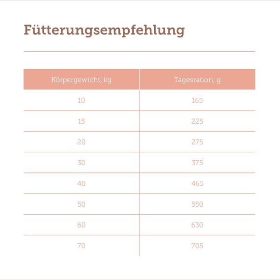 MERA Pure Sensitive Lachs & Reis, Hundefutter trocken für Sensible Hunde, Trockenfutter aus Lachs und Reis, Futter für ausgewachsenen Hund, ohne Weizen und Zucker (12,5 kg)