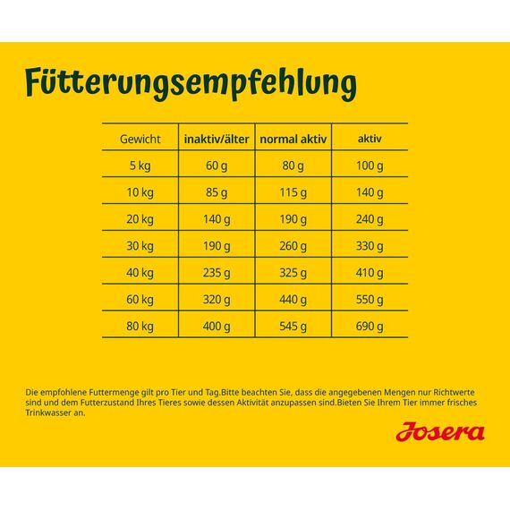JOSERA Lachs & Kartoffel (1 x 12,5 kg) | Adult | Premium Trockenfutter für ausgewachsene Hunde | Kartoffel & Lachs als einzige tierische Proteinquelle | getreidefrei | Hundefutter| 1er Pack