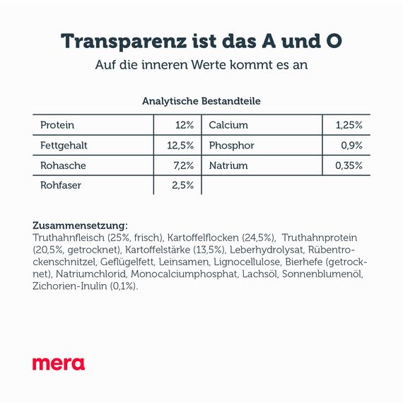 mera Pure Sensitive Truthahn & Kartoffeln, Hundefutter trocken mit viel frischem Fleisch, gesundes Trockenfutter getreidefrei für ausgewachsene Hunde (4 kg)