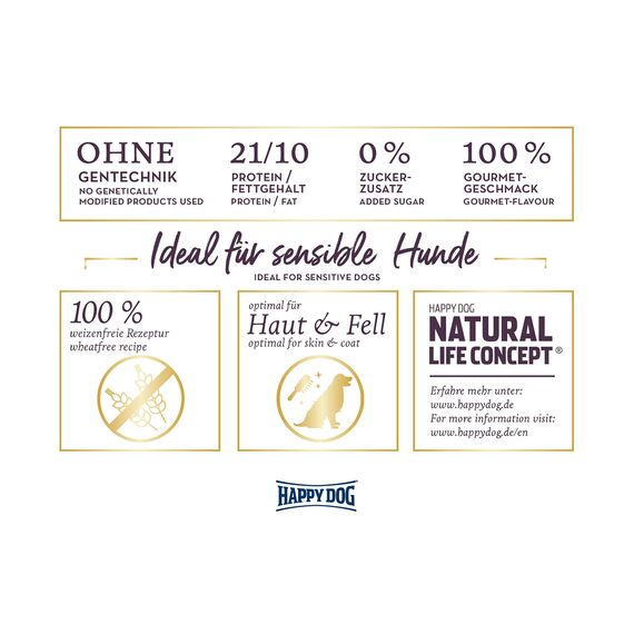 Happy Dog Sensible Ireland M 2X 4 kg - Trockenfutter, Geschmacksrichtung Lachs & Kaninchen