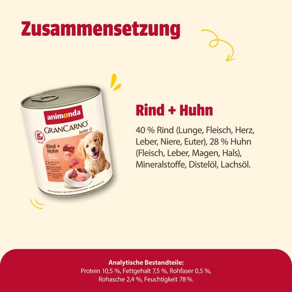animonda GranCarno Junior Rind + Huhn (6 x 800 g), Welpenfutter für Junge Hunde, Nassfutter für Hunde mit 100% frischen, fleischlichen Zutaten, Junior Hundefutter ohne Getreide