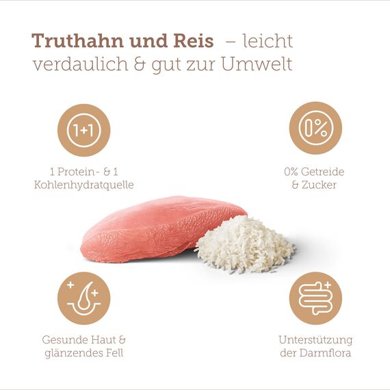 MERA Pure Sensitive Truthahn & Reis, Hundefutter trocken für Sensible Hunde, Trockenfutter aus Truthahn und Reis, Futter für ausgewachsene Hunde, ohne Weizen und Zucker (12,5 kg)