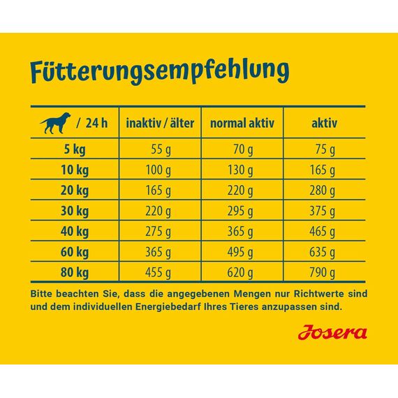 JOSERA Light & Vital (5 x 900 g) | Adult | Premium Trockenfutter für ausgewachsene Hunde | Geflügel & Erbse | wenig Fett & viel Protein zur Gewichtskontrolle | weizenfrei | Hundefutter | 5er Pack
