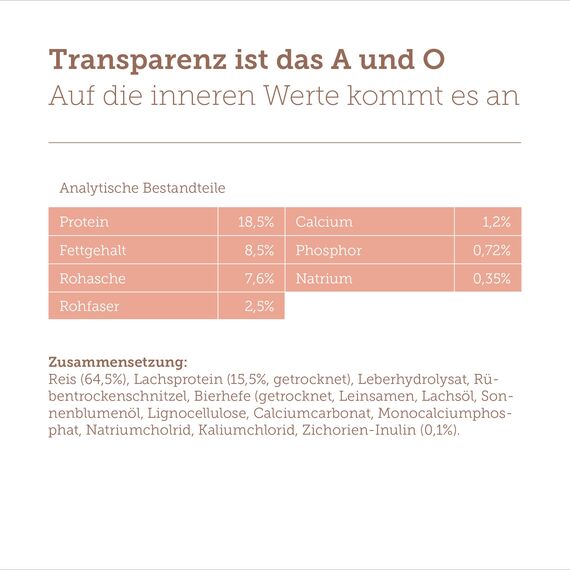 MERA Pure Sensitive Lachs & Reis, Hundefutter trocken für Sensible Hunde, Trockenfutter aus Lachs und Reis, Futter für ausgewachsenen Hund, ohne Weizen und Zucker (12,5 kg)