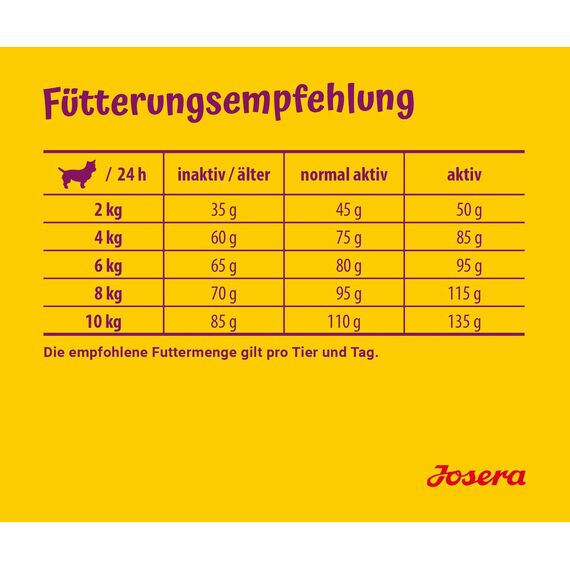 JOSERA Miniwell (5 x 900 g) | Adult Mini | Premium Trockenfutter für ausgewachsene Hunde Kleiner Rassen | Geflügel & Reis | Kleine Kroketten | extraverträglich | weizenfrei | Hundefutter | 5er Pack