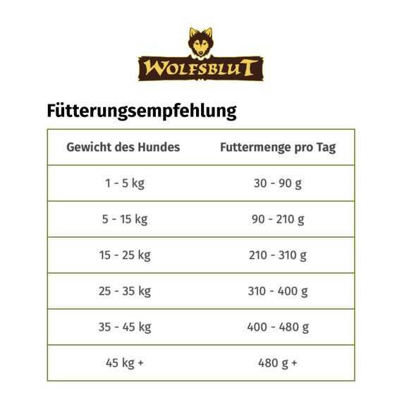 WOLFSBLUT – Wild Duck Adult | Trockenfutter mit natürlichen Zutaten und Superfoods für ausgewachsene Hunde. Getreidefreies Alleinfutter ohne Zusatzstoffe im Beutel | 12,5kg Ente