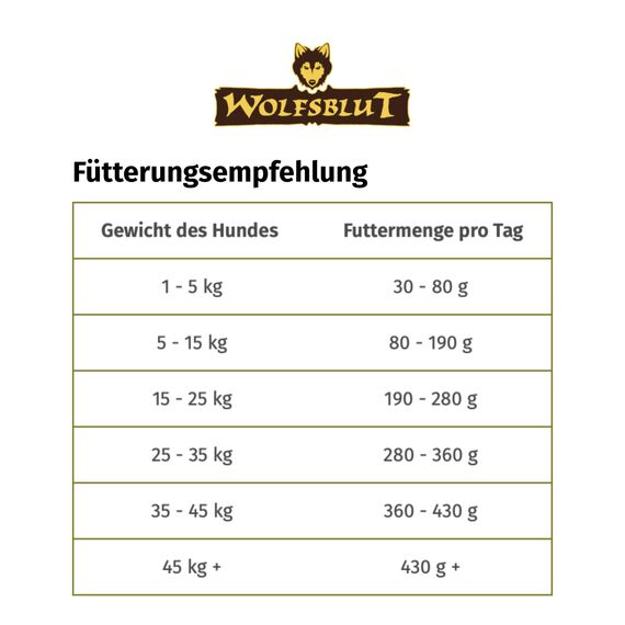 WOLFSBLUT – Wide Plain Adult | Trockenfutter mit natürlichen Zutaten und wertvollen Superfoods für ausgewachsene Hunde. Getreidefreies Alleinfutter ohne Zusatzstoffe im Beutel | 12,5kg Pferd