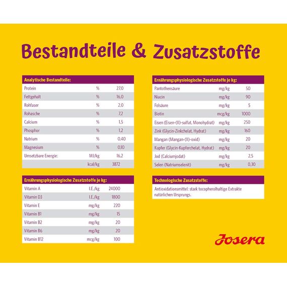 JOSERA Miniwell (5 x 900 g) | Adult Mini | Premium Trockenfutter für ausgewachsene Hunde Kleiner Rassen | Geflügel & Reis | Kleine Kroketten | extraverträglich | weizenfrei | Hundefutter | 5er Pack