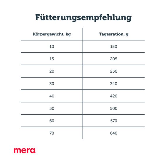 mera Pure Sensitive Senior Truthahn und Reis Hundefutter – Trockenfutter für die tägliche Ernährung älterer, nahrungssensibler Hunde, 12,5 kg