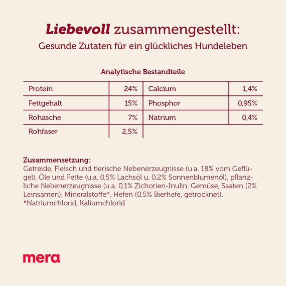 MERA Essential Active 2kg | Hundefutter trocken für sportliche Hunde | gesundes Hunde Trockenfutter mit Geflügel | Dry Dog Food mit Omega-3 & 6 für Haut & Fell