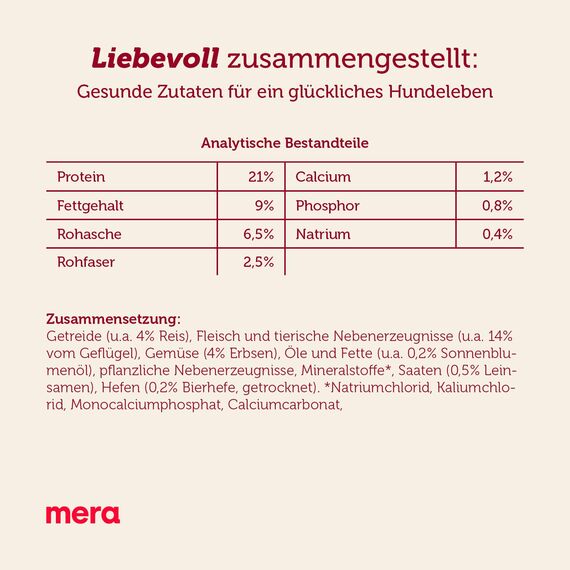 MERA Essential Univit 2kg | Hundefutter trocken für alle Hunderassen | abwechslungsreiches Mix-Menu | gesundes Trockenfutter für Hunde mit Geflügel | Omega-3 & 6 für Haut & Fell (Packung mit 2)
