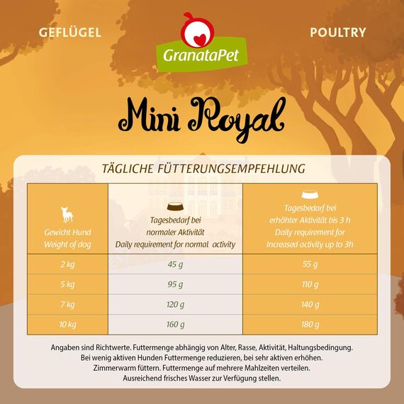GranataPet Mini Royal Geflügel, Trockenfutter für Hunde, Hundefutter ohne Getreide & ohne Zuckerzusatz, Alleinfuttermittel für ausgewachsene Hunde, 1 kg